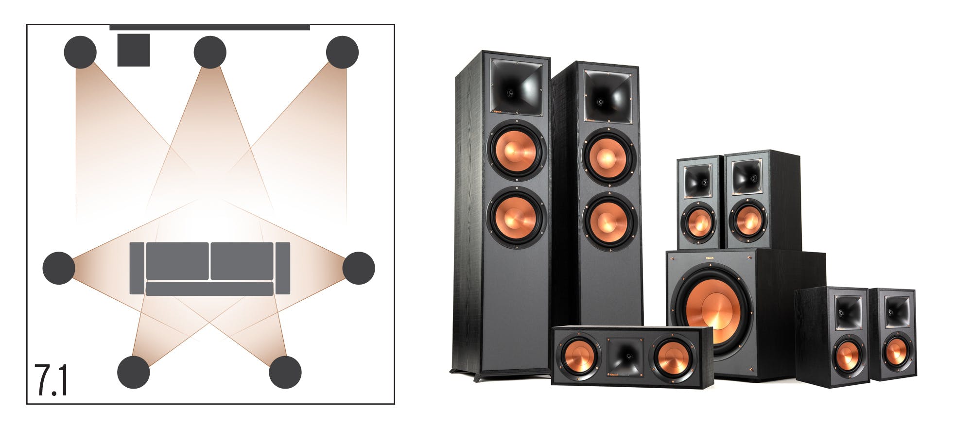 Klipsch surround sound 7,1 home theater configuration