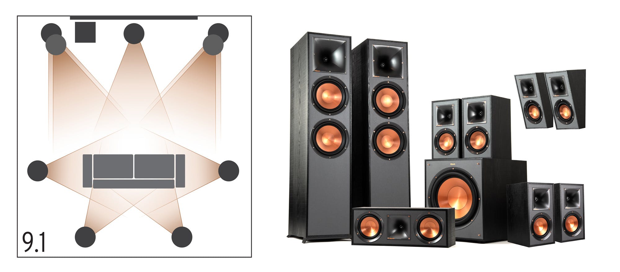 Klipsch surround sound 9,1 home theater configuration