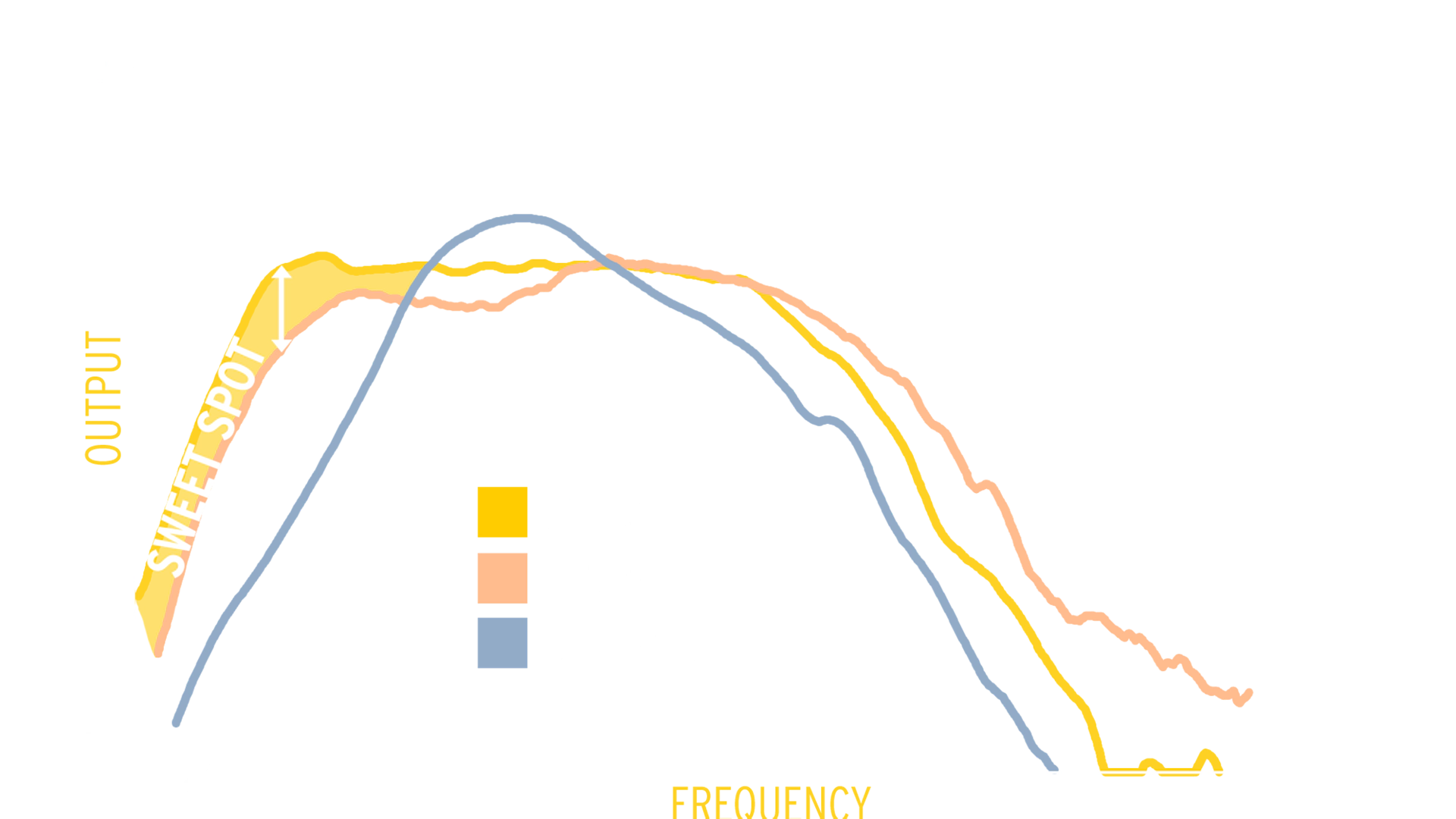 RP-1400SW 14" High Excursion Subwoofer