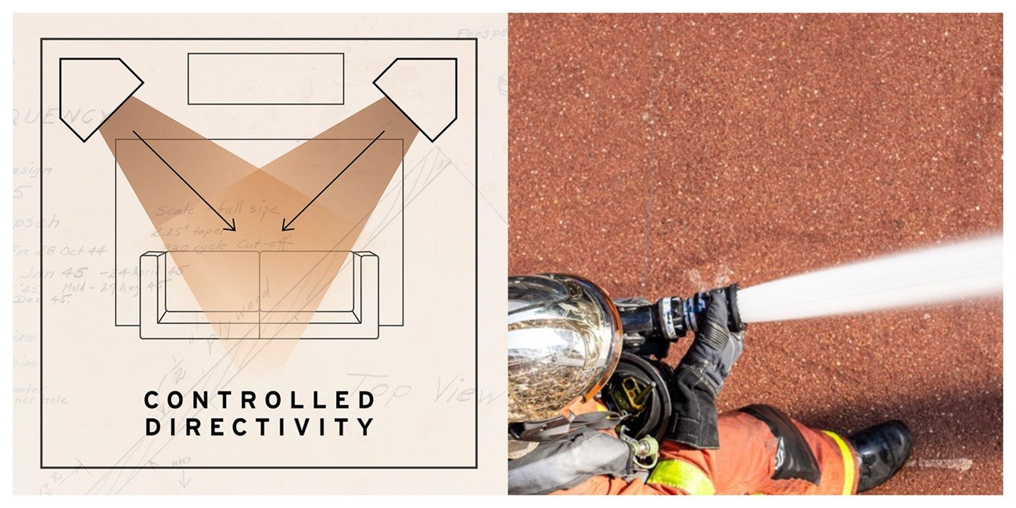 Controlled Directivity