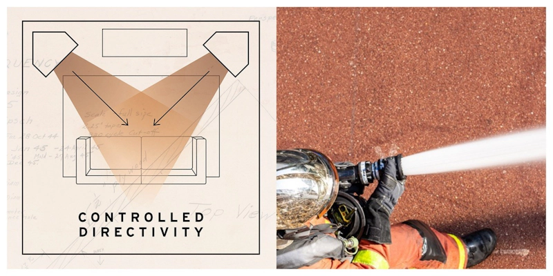 Controlled Directivity
