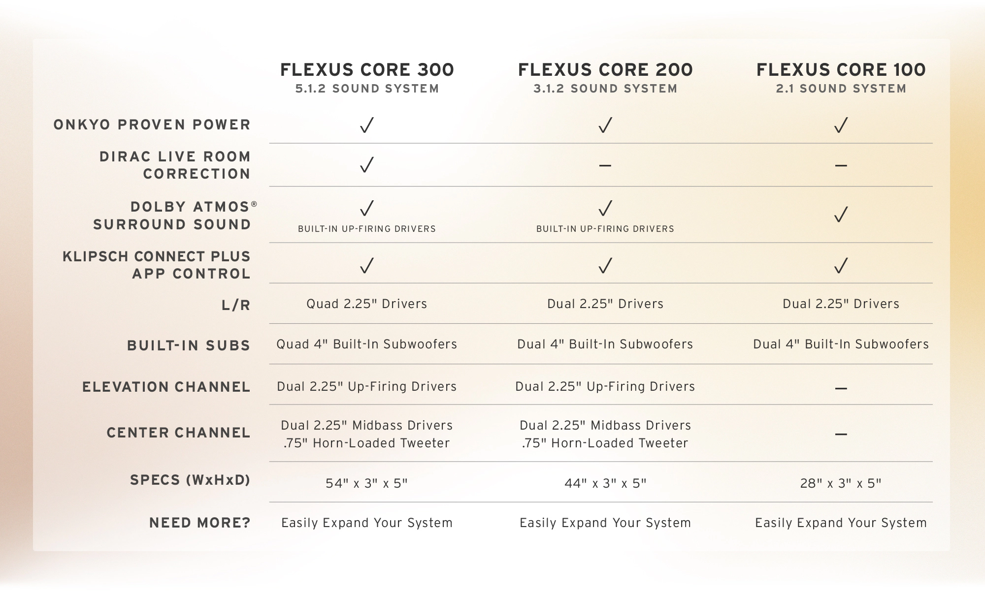 Flexus Core Cound Bars Comparison Chart 2000x1200