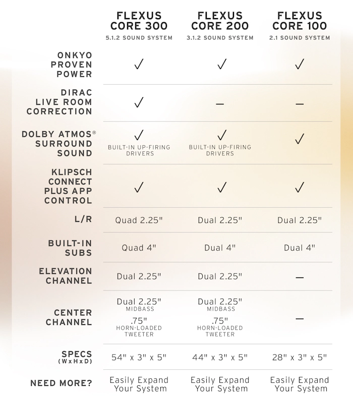 Flexus Core Cound Bars Comparison Chart