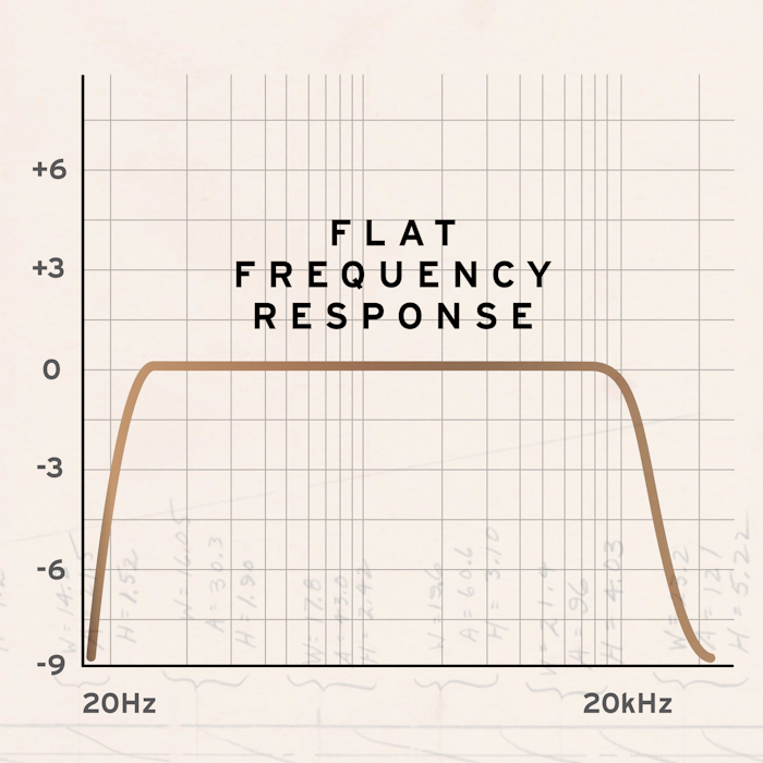 Speakers, Headphones, and Premium Home Audio