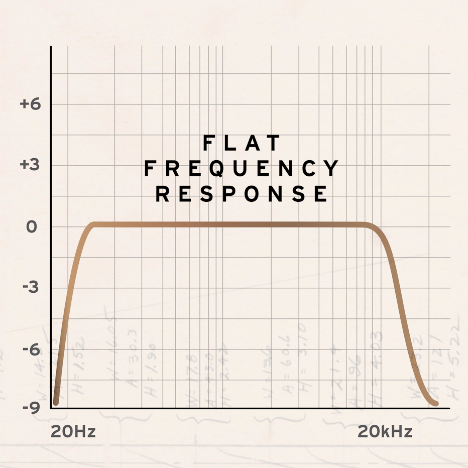 Speakers, Headphones, and Premium Home Audio