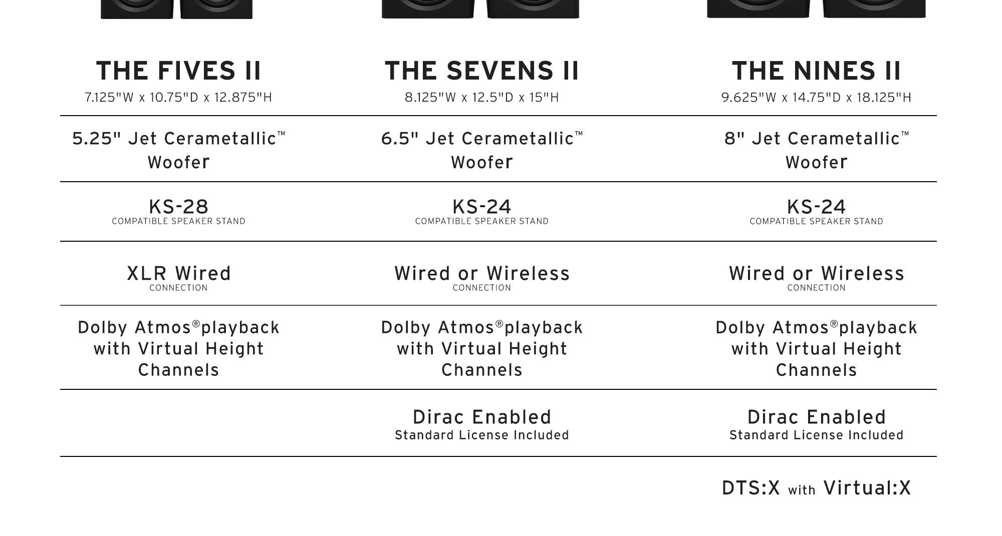 Klipsch 579 II Comparison Chart B3