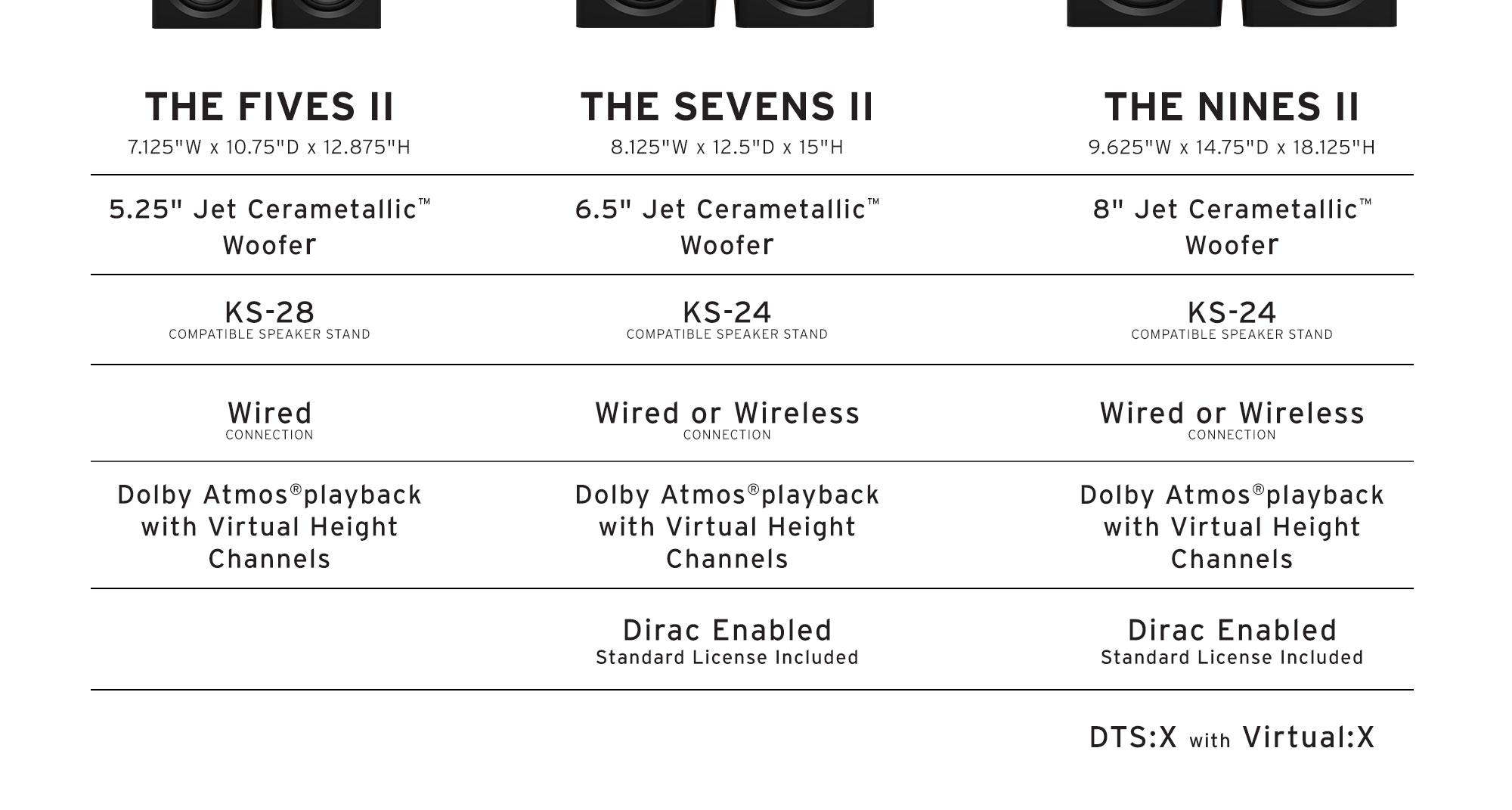 Klipsch 579 II Comparison Chart B4