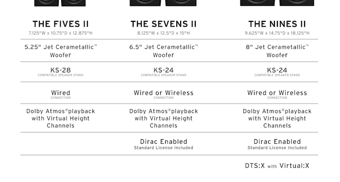 Klipsch 579 II Comparison Chart B4