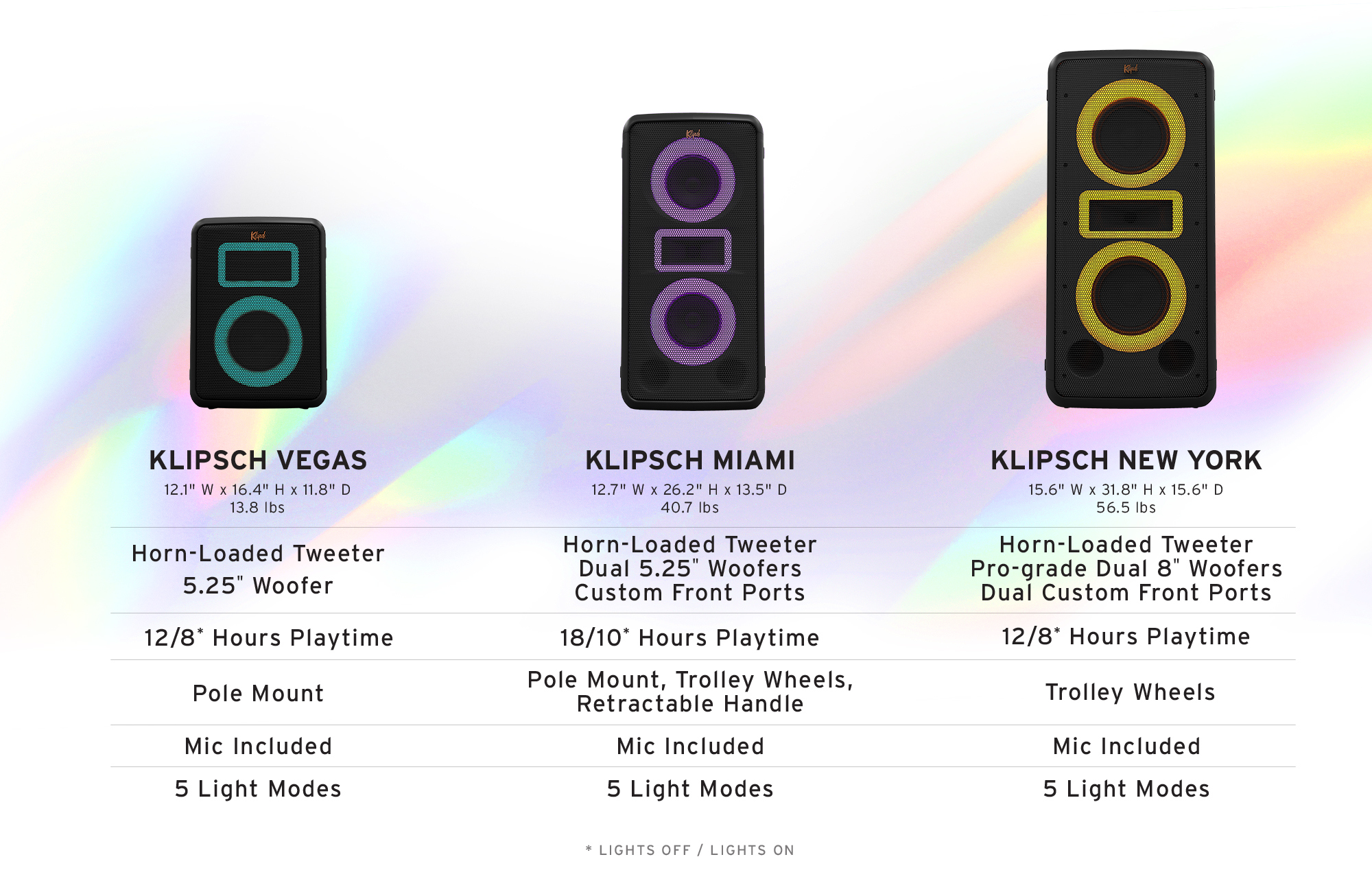 Klipsch Party Speakers Comparison Chart 2000x1300