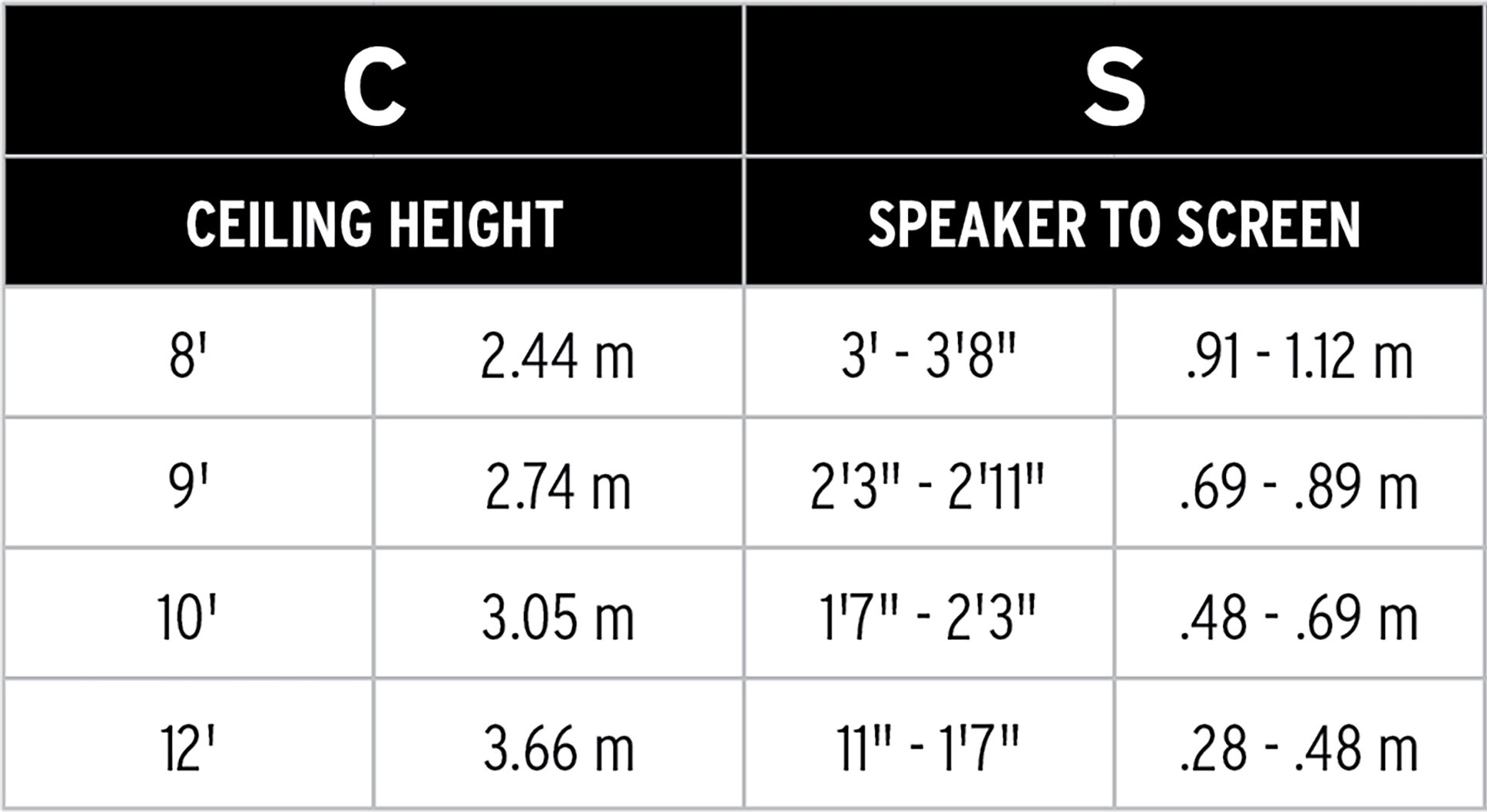 Speaker to Screen 2