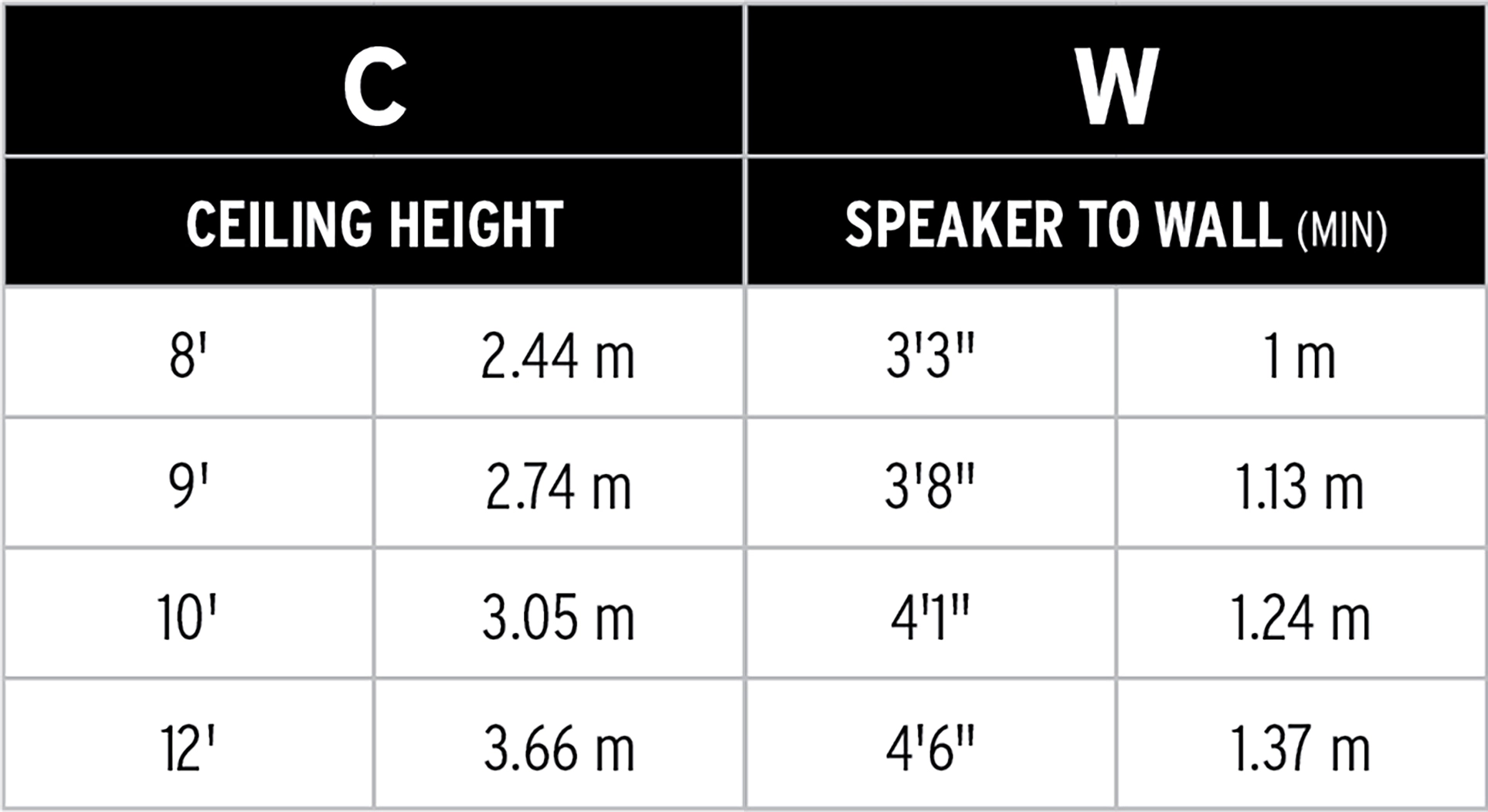Speaker to Wall 2