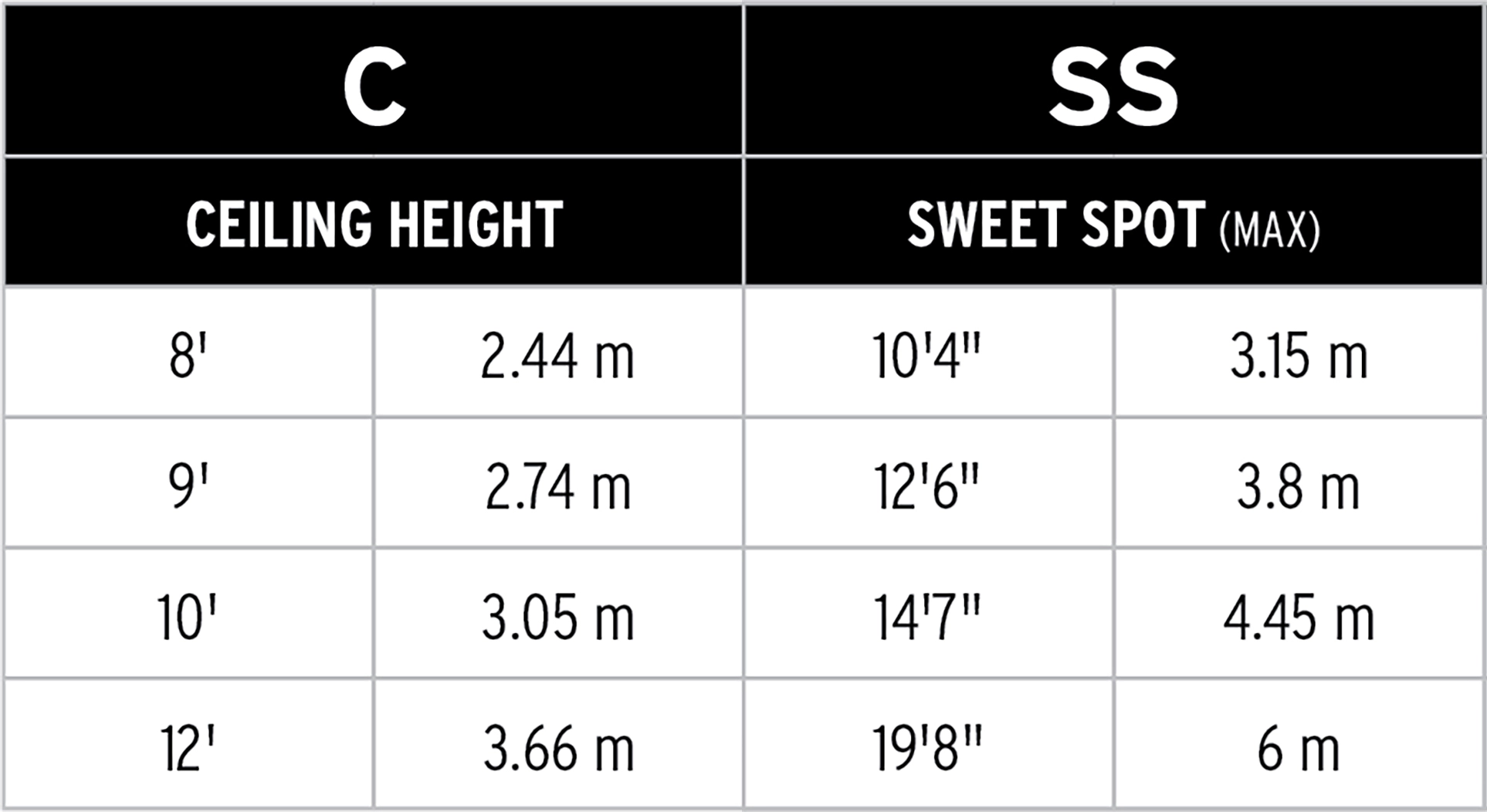 Sweet Spot 2