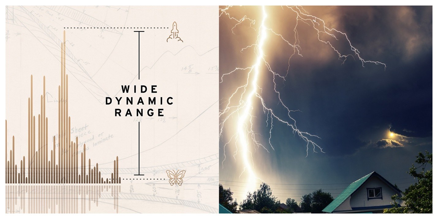 Wide Dynamic Range