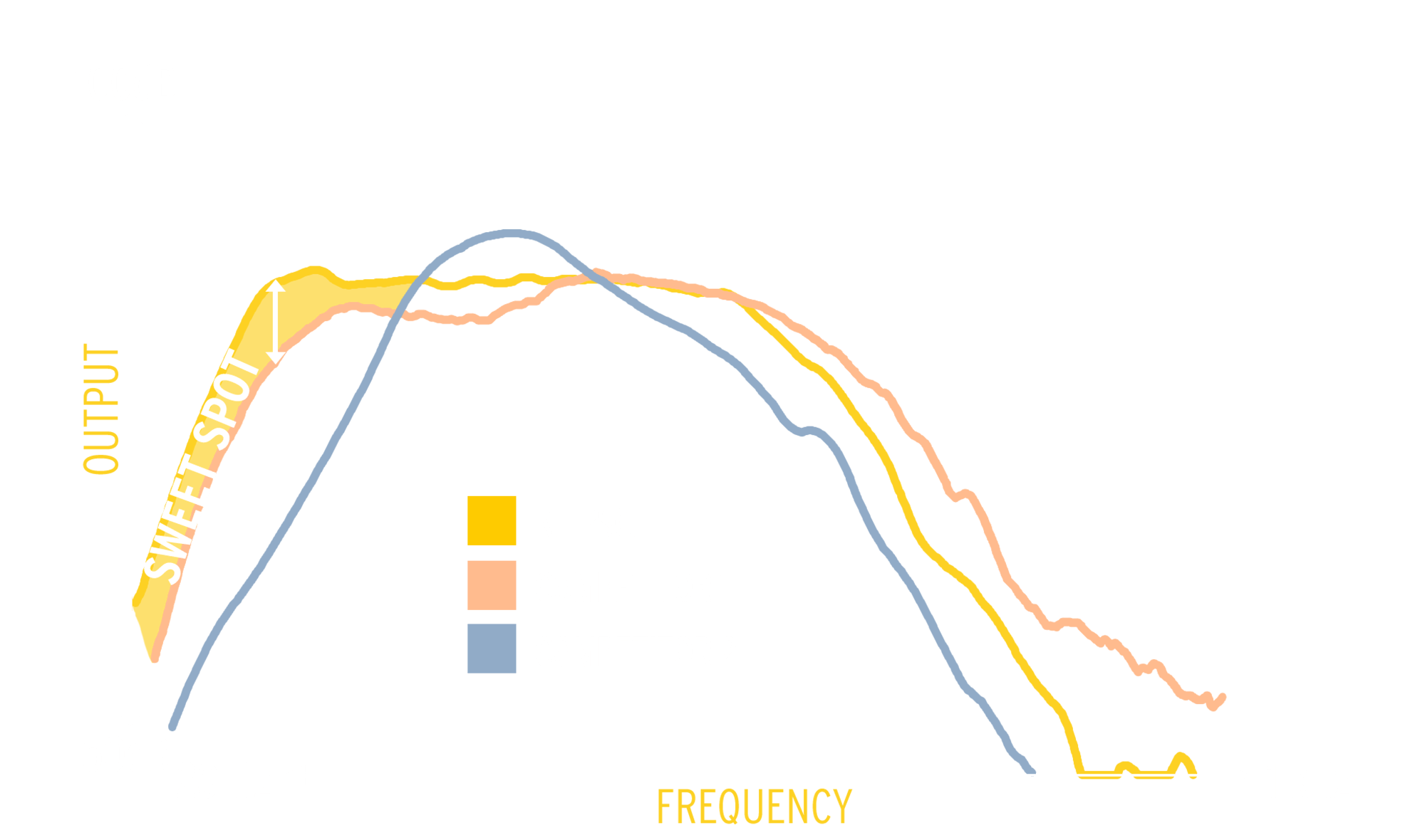 https://klipsch.imgix.net/images/A-chart-representing-Klipsch-RP-1400SW-output-vs-competitors-showing-the-Klipsch-outperforming-the-competition-in-cleaner-and-deeper-bass.png?auto=compress%2Cformat&fillTransforms=1&fit=clip&q=80&w=2000